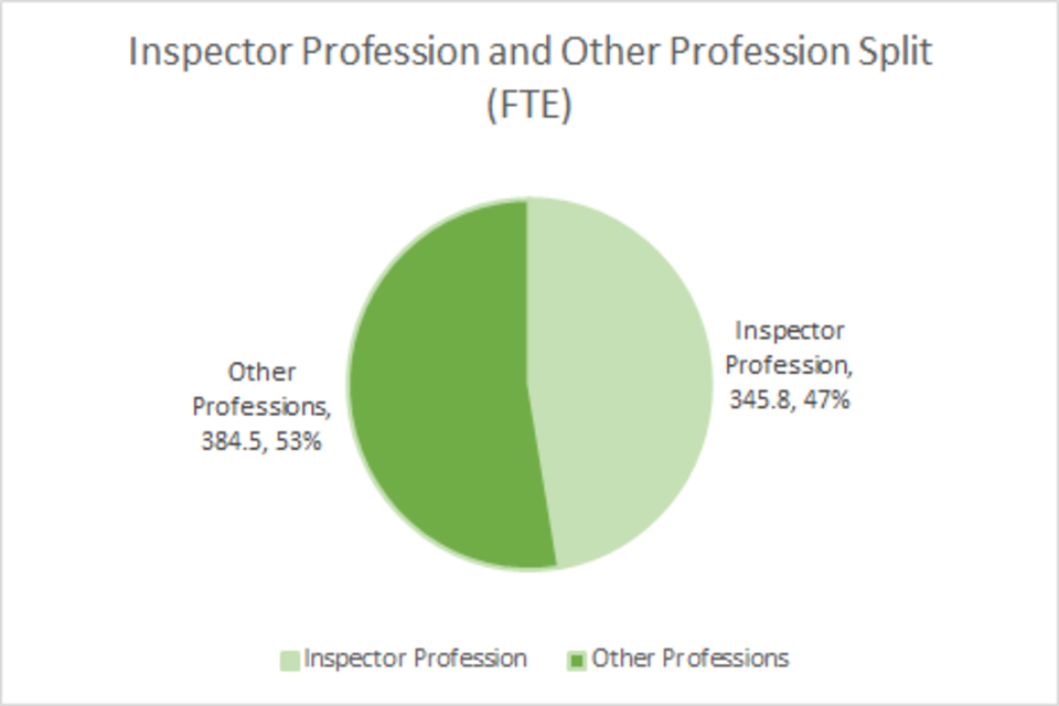 Planning Inspectorate staff diversity official statistics 15 December