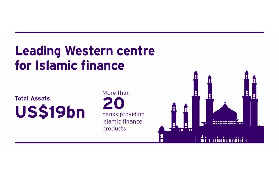 Image showing facts and figures on Islamic finance in the UK