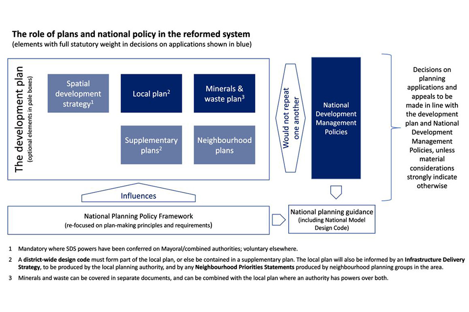 current policies frameworks and influences on the early years