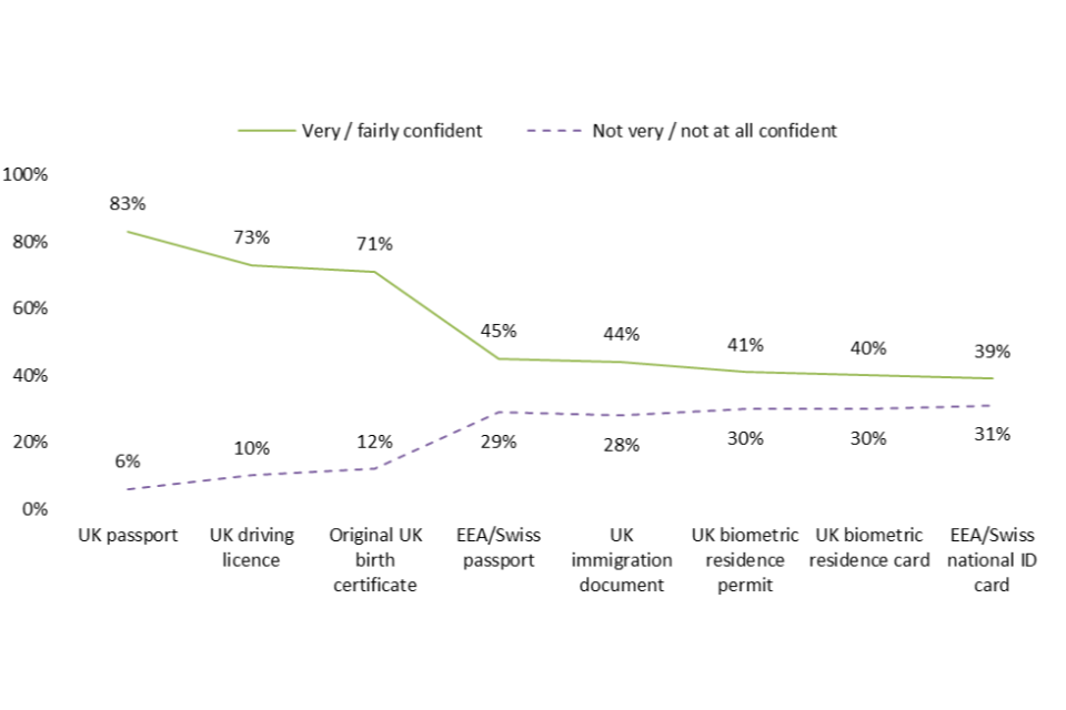 Right to Rent scheme Phase two evaluation GOV.UK