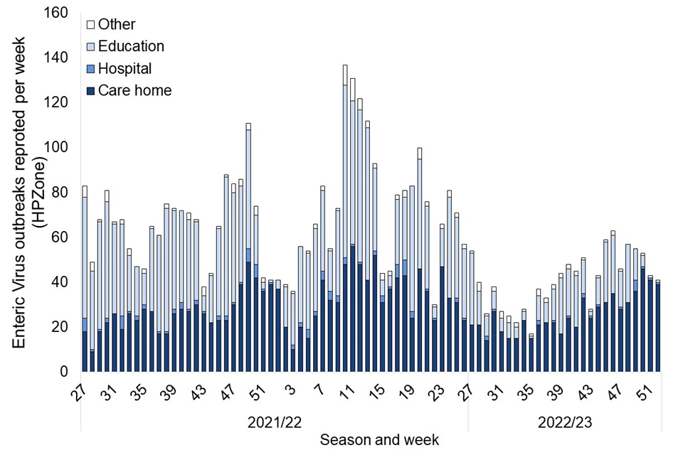 National norovirus and rotavirus report, week 2 report data up to week