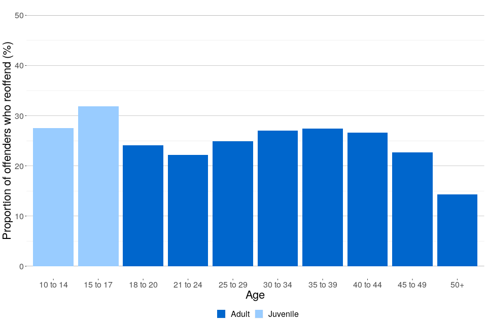 Proven reoffending statistics January to March 2021 GOV.UK