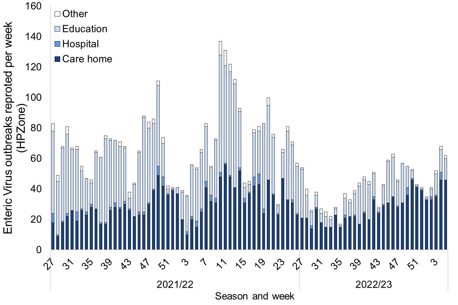National norovirus and rotavirus report, week 7 report data up to week