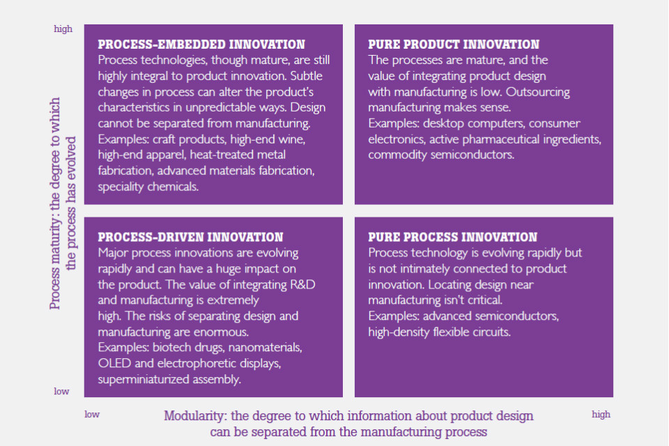 Future of manufacturing: a new era of opportunity and challenge for the ...