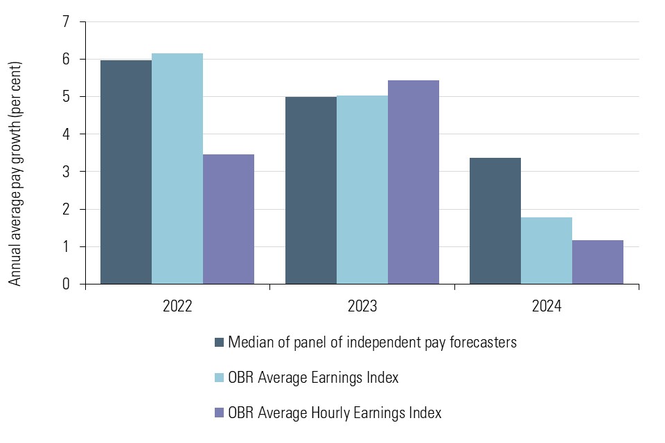 The National Minimum Wage in 2023 (2023)