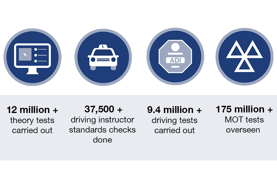 Driver and Vehicle Standards Agency (DVSA) vision to 2030 GOV.UK