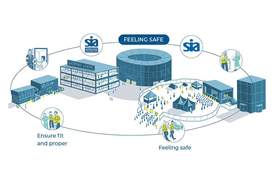 SIA strategic plan 2023 to 2026 GOV.UK