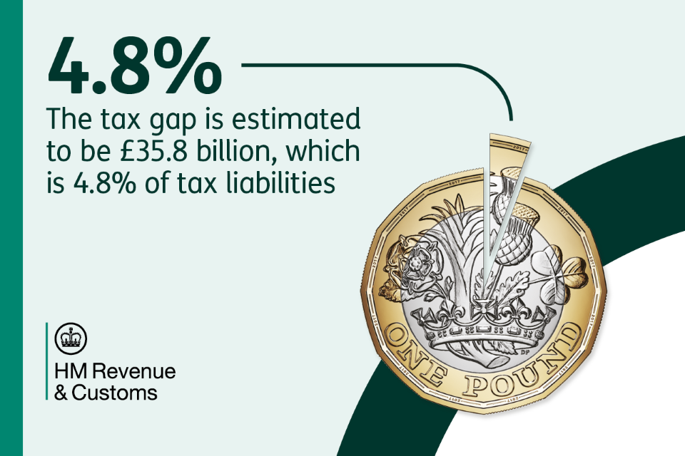 Hm gov tax shop