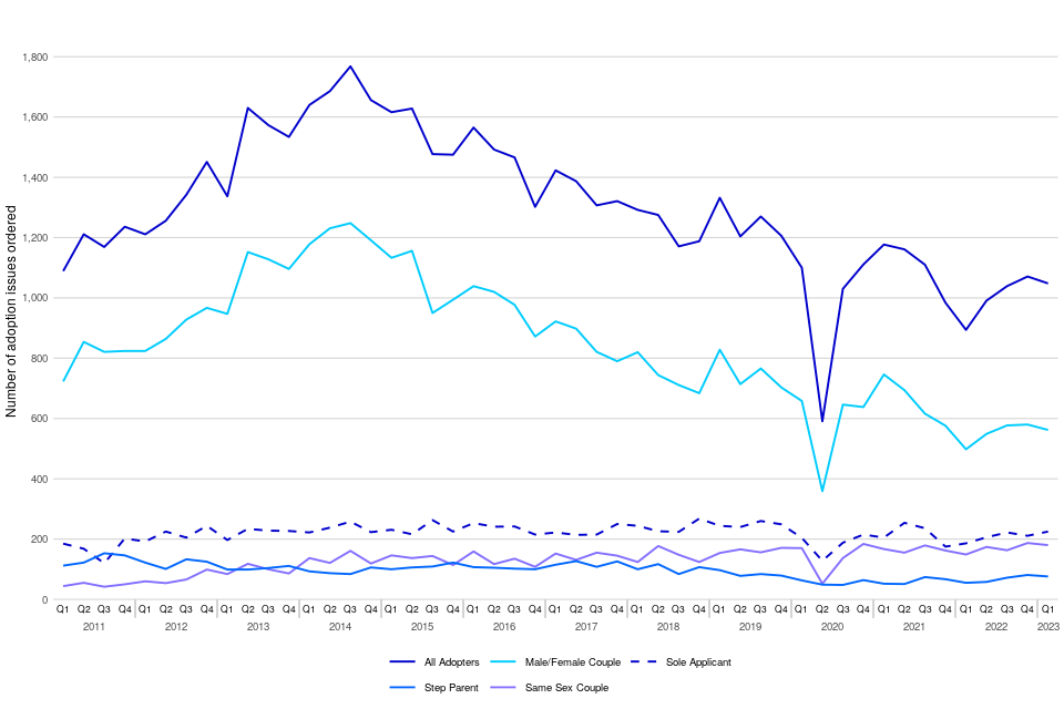 Family Court Statistics Quarterly: January to March 2023 GOV UK
