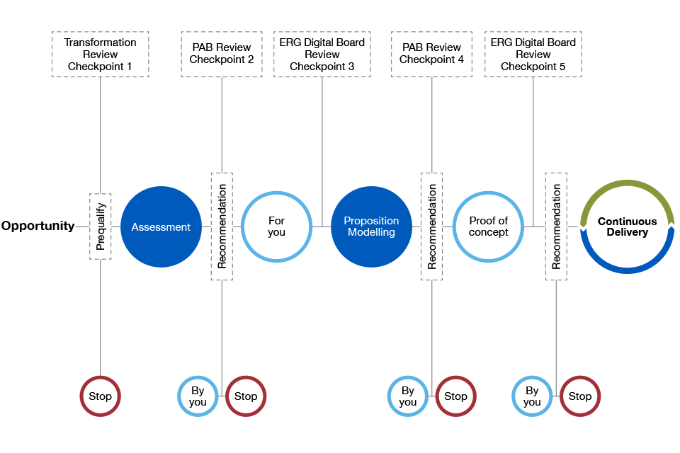 government digital strategy: december 2013 - gov.uk