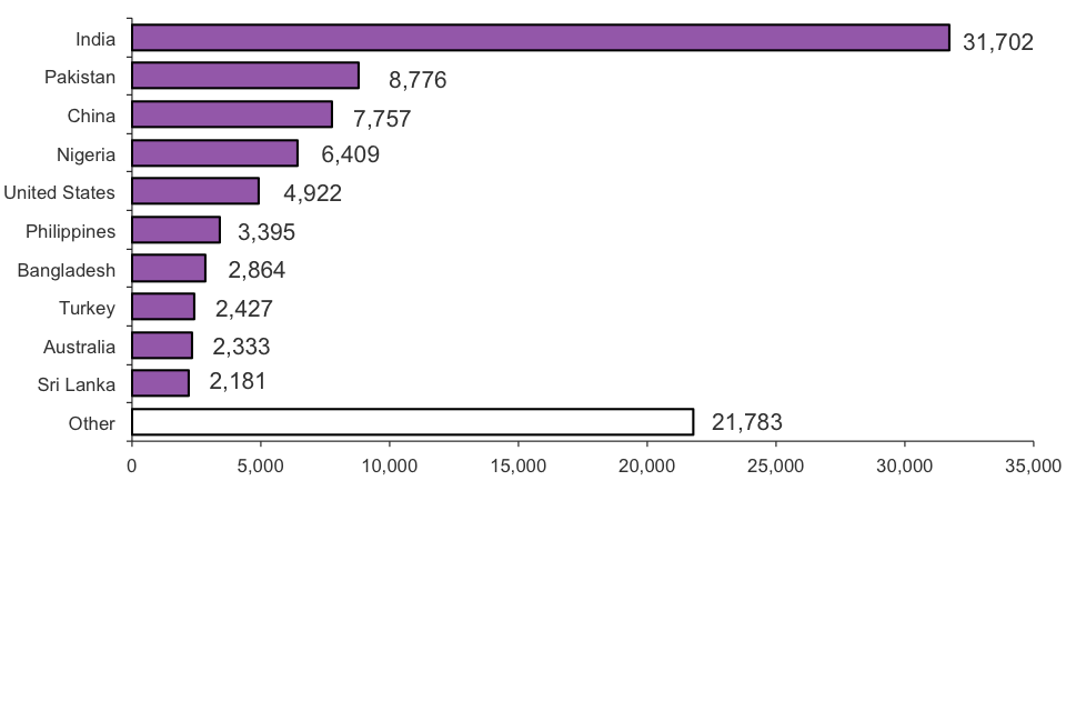 The chart shows grants of extension of stay by nationality in 2012. The chart is based on data in Table ex 02 w.