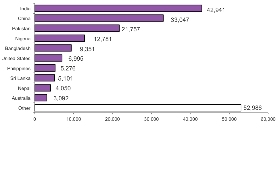 The chart shows grants of extension of stay by nationality in 2012. The chart is based on data in Table ex 02.