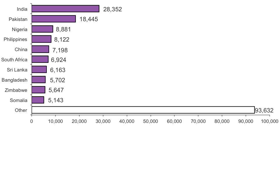 The chart shows grants of citizenship by previous nationality in 2012. The chart is based on data in Table cz 06.