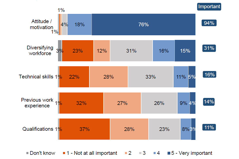 Kickstart Scheme process evaluation GOV.UK