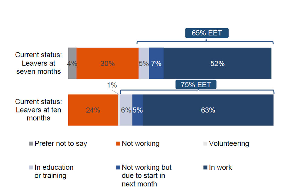 Kickstart Scheme process evaluation GOV.UK