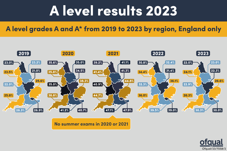 Infographics for A level results, 2023 GOV.UK