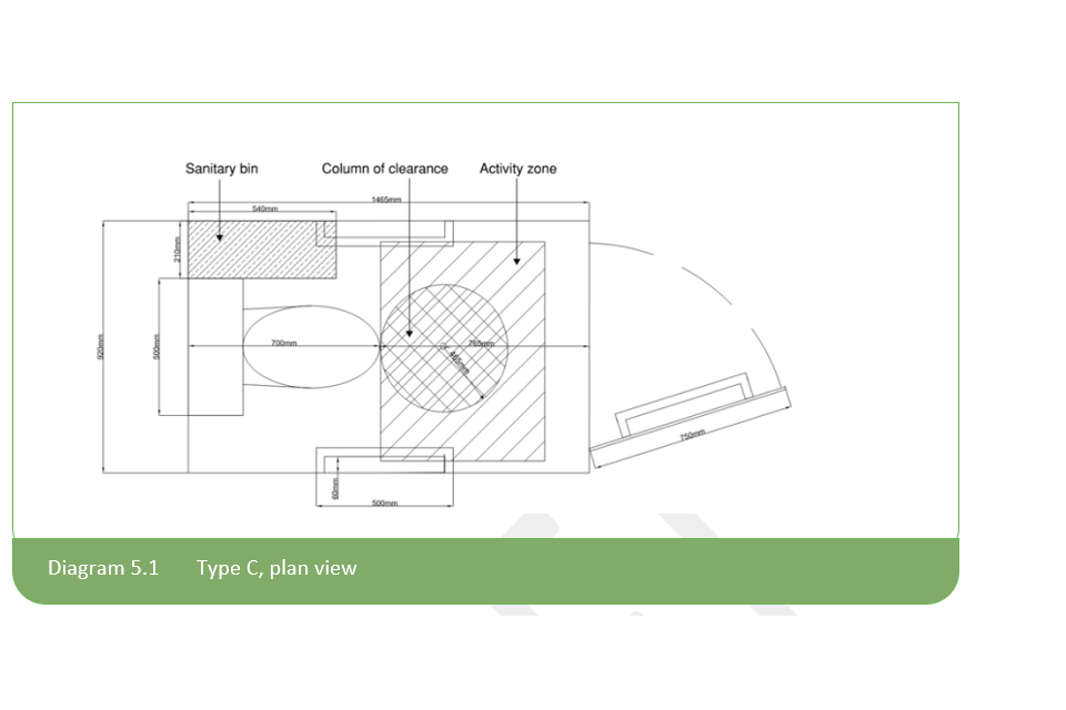 Annex E - Draft Approved Document T: Toilets - GOV.UK