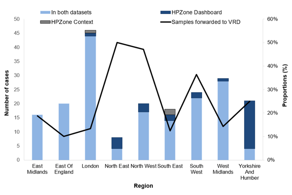 Acute Hepatitis B: National Enhanced Surveillance Report January To ...