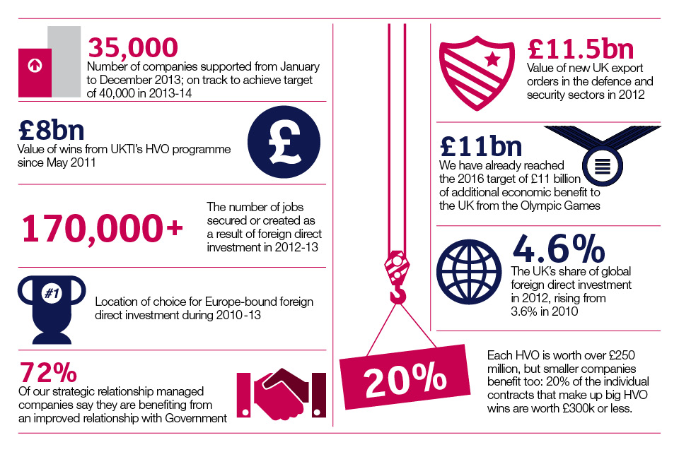 Successes so far infographic
