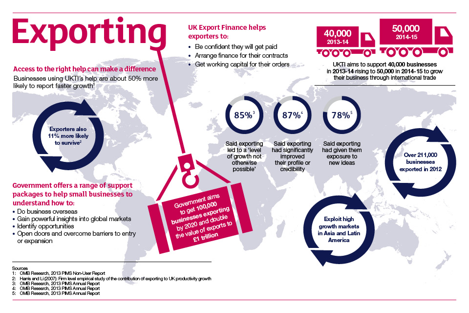 Exporting infographic