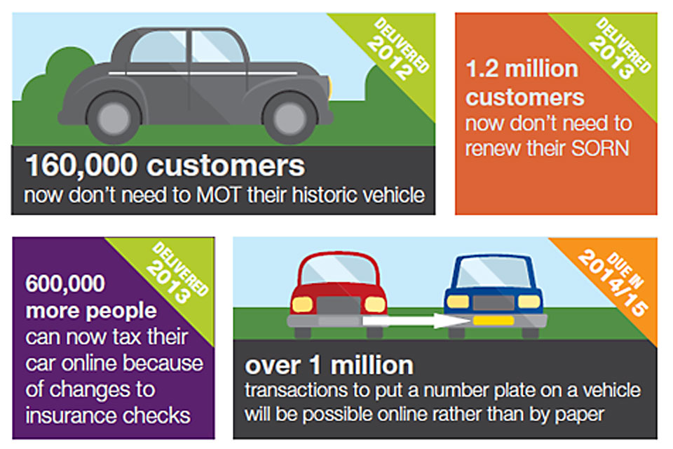 Red Tape challenge inforgraphic