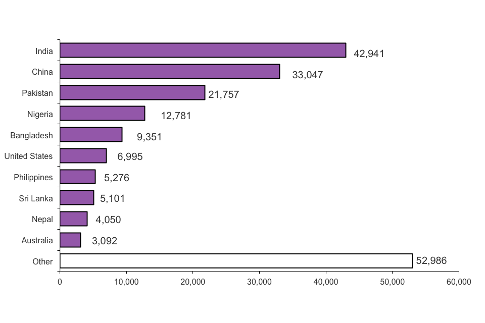 The chart shows the number of people granted settlement by calendar year from 2003. The data are available in Table se 02.