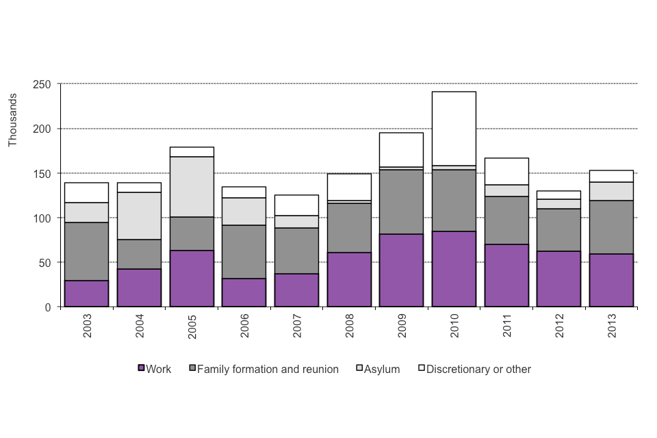 The chart shows grants of settlement by nationality in 2012. The chart is based on data in Table se 03.