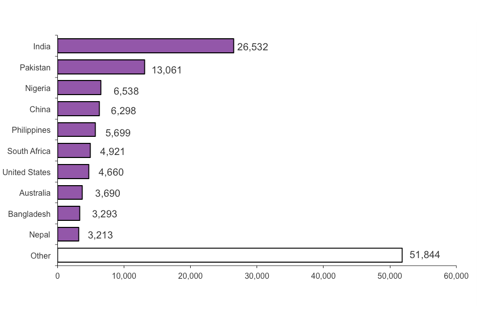 The chart shows the number of grants of British citizenship between 2001 and the latest calendar year. The data are available in Table cz 03.