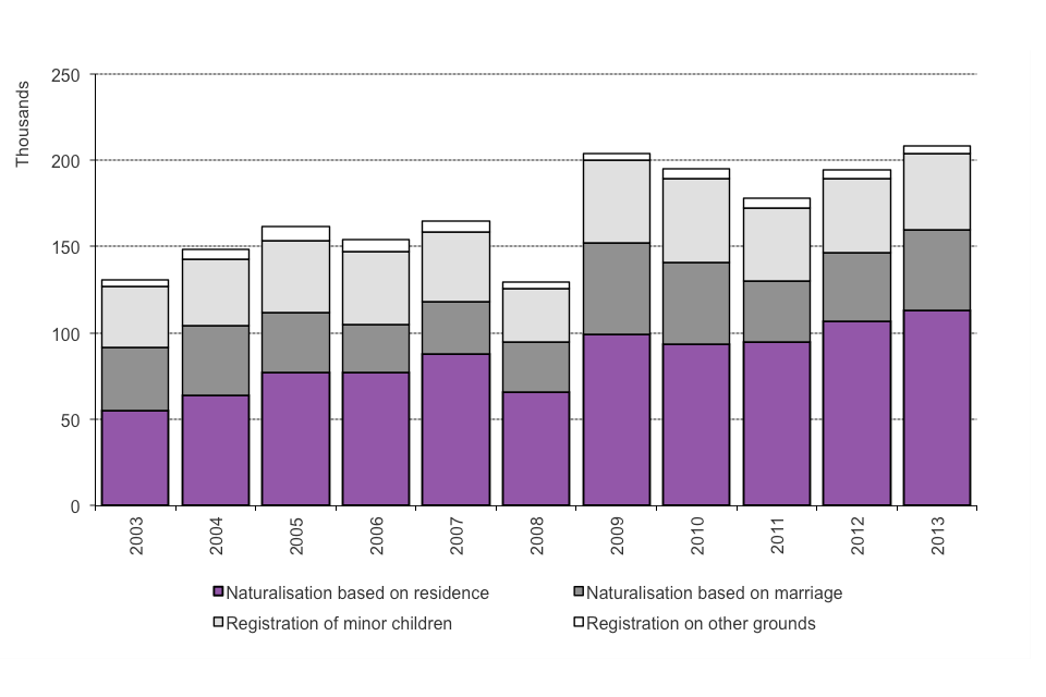 The chart shows grants of citizenship by previous nationality in 2012. The chart is based on data in Table cz 06.