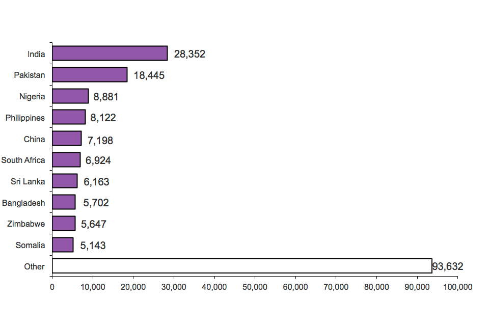 The chart shows the number of children entering detention between the first quarter of 2010 and the latest quarter. The data are available in Table dt 02 q.