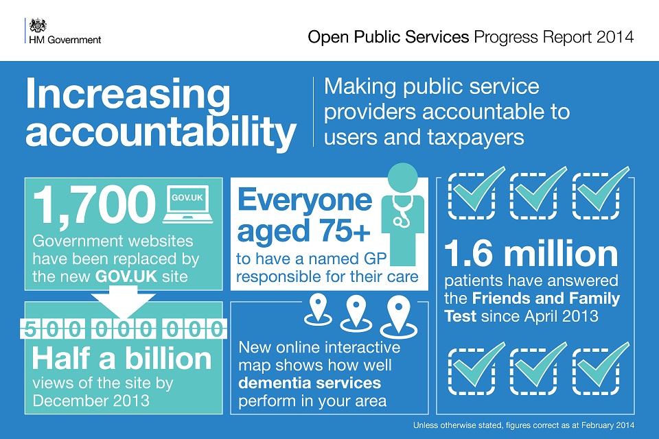 Open Public Services 2014 GOV.UK