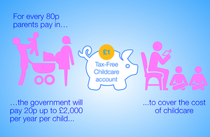 Tax-Free Childcare explainer 