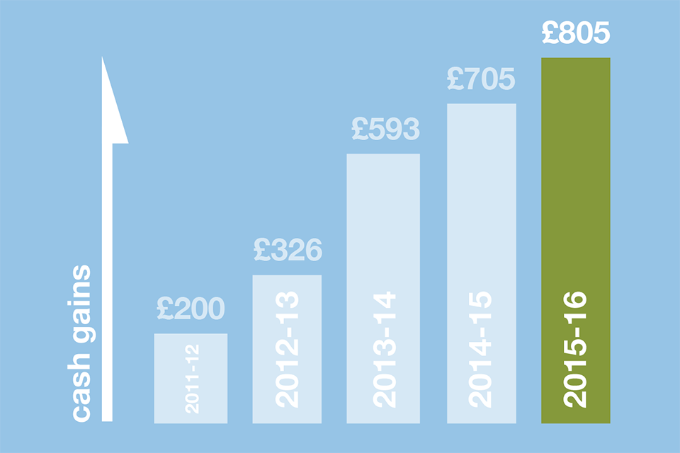 Extract from infographic on helping hardworking people