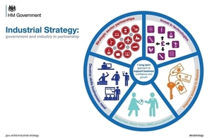 Industrial Strategy