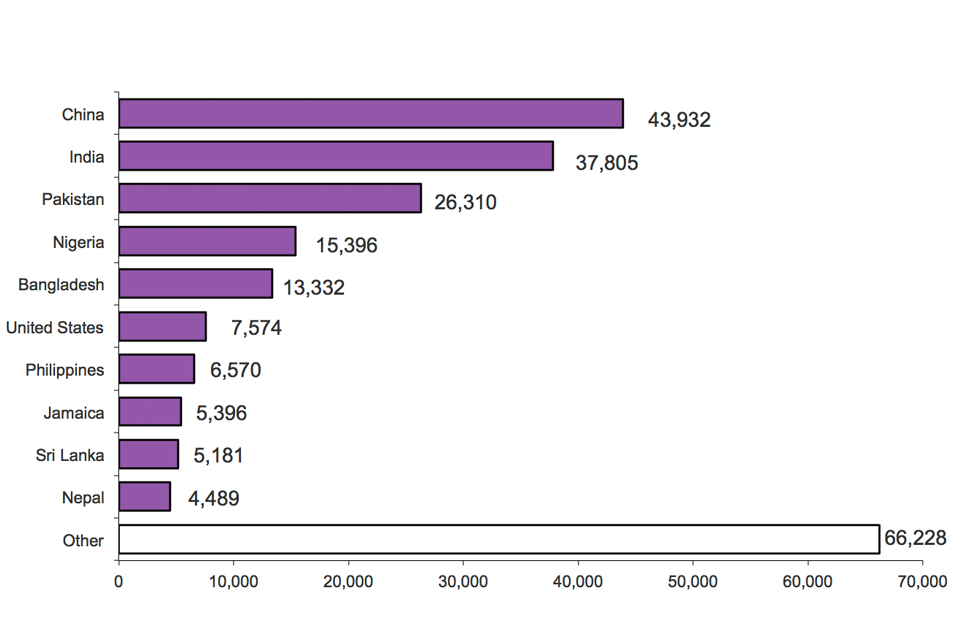 The chart shows grants of extension of stay by nationality in 2013. The chart is based on data in Table ex 02.