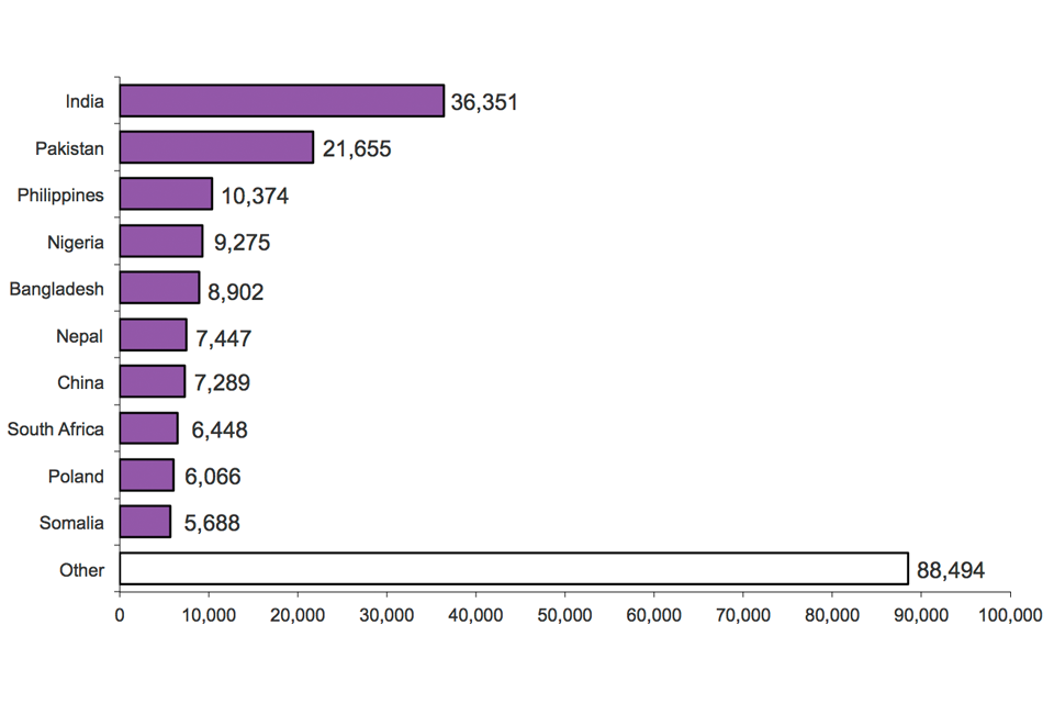 The chart shows grants of citizenship by previous nationality in 2013. The chart is based on data in Table cz 06.