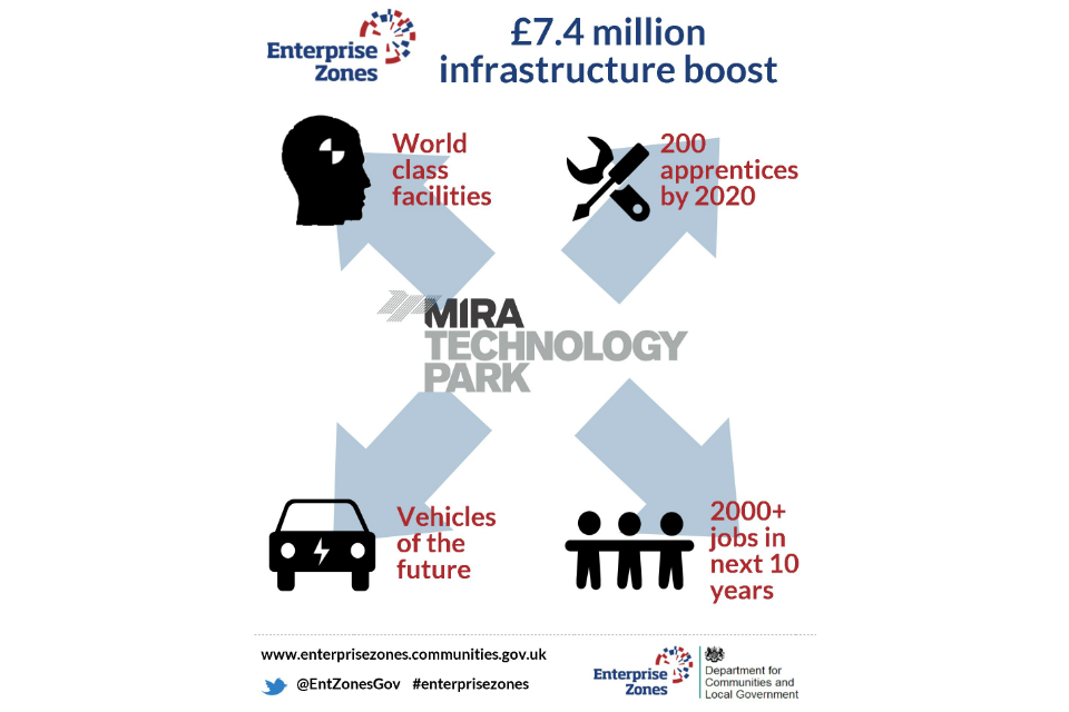 Mira Technology Park infographic