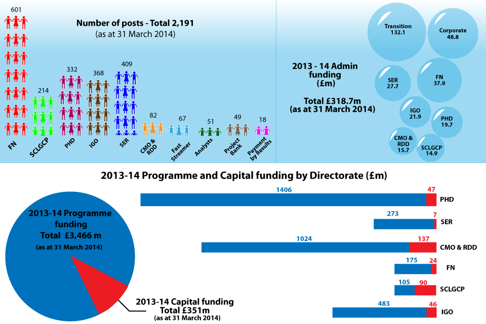 Our resources - as at 31 March 2014