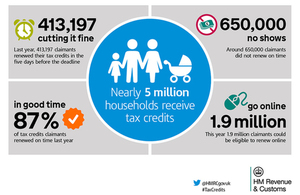 Tax credit renewals graphic