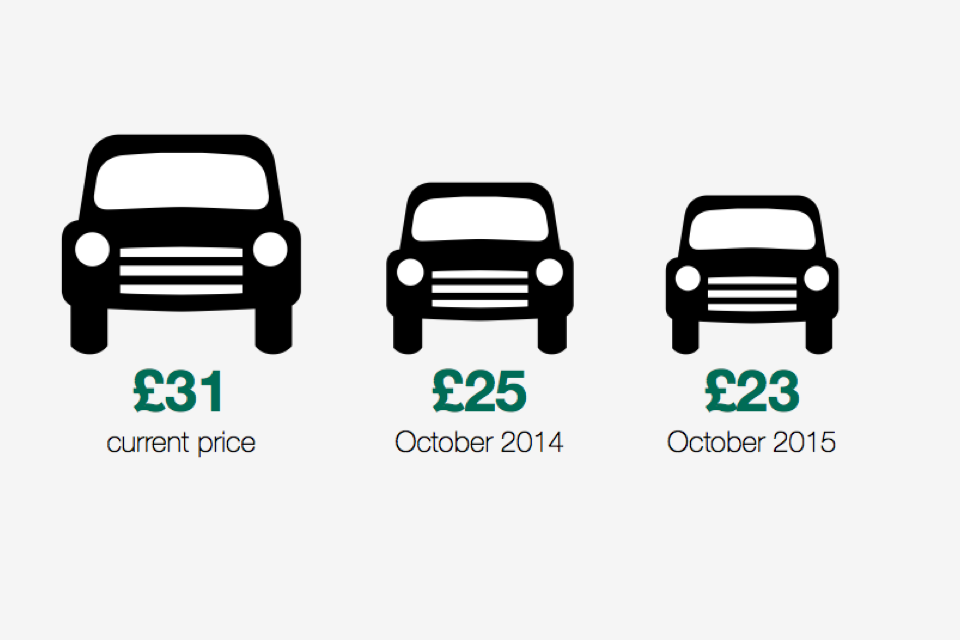 driving test cost