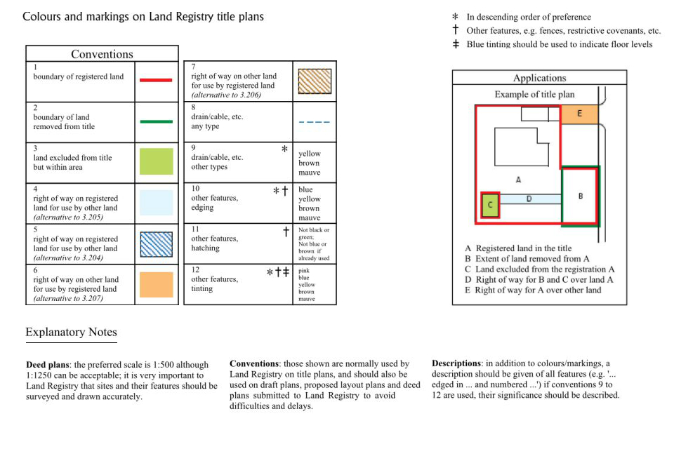 Colours and markings on Land Registry title plans