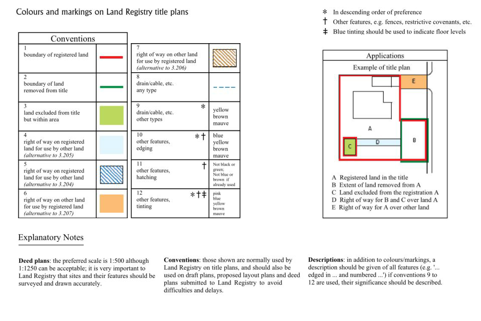 Land registry business plan