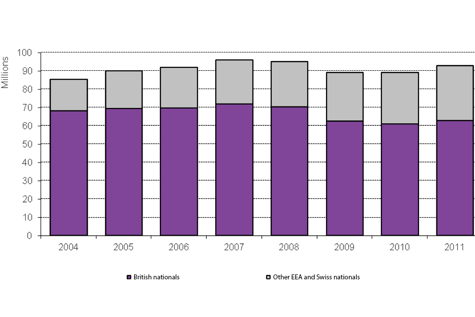 Immigration statistics, January to March 2012 GOV.UK