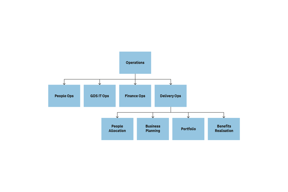 Uk Government Hierarchy Chart