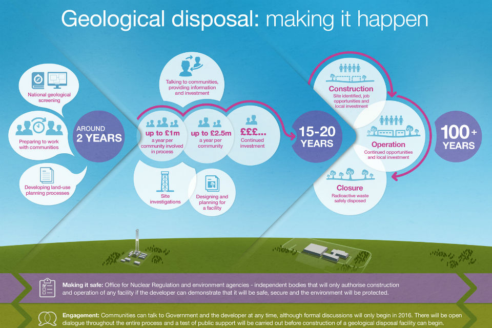 An illustration of likely timescales