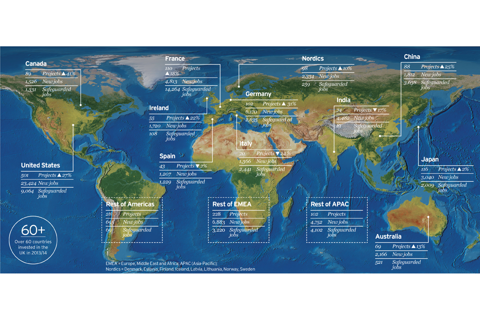 Map showing top source markets for FDI projects into the UK