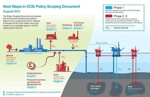 Policy Scoping Document graphic depiction