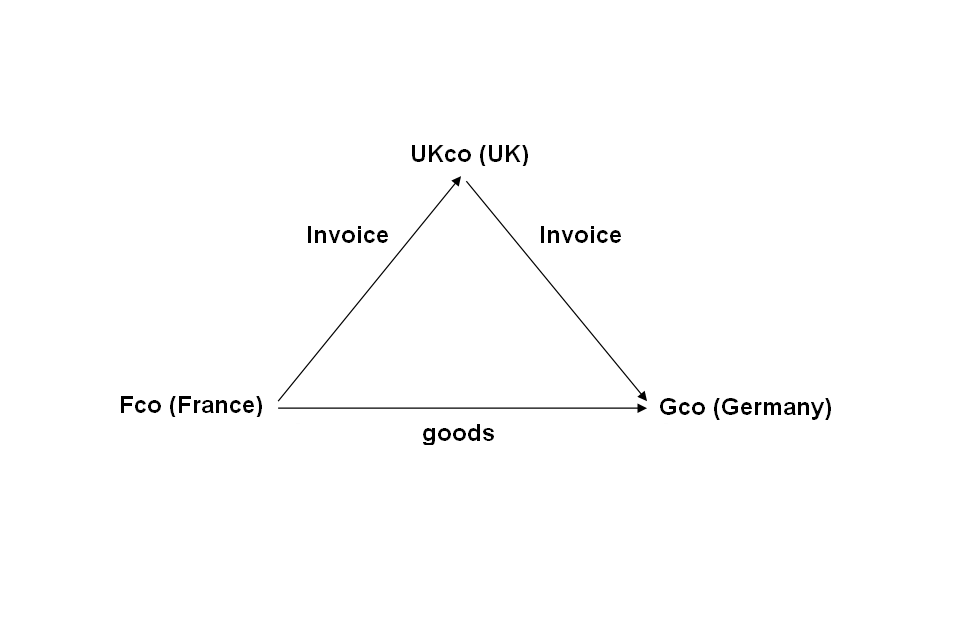 uk vat invoice template