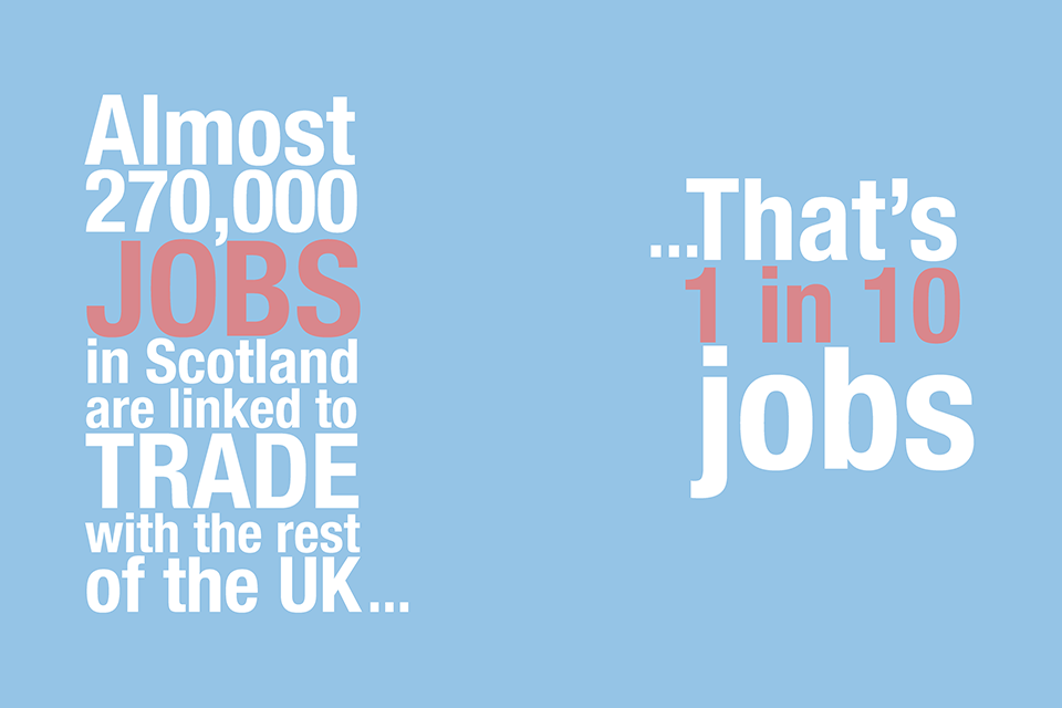 One in ten Scottish jobs linked to UK trade - GOV.UK