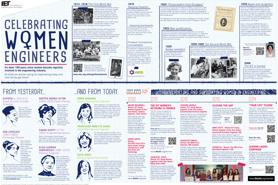 image from IET and WES - 100 years of women in engineering